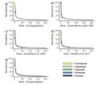 The evolutionary dynamics of plant mating systems: how bias for studying′ interesting′ plant reproductive systems could backfire